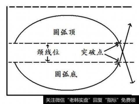 破冰点金：用圆弧底技术形态预测黄金大涨