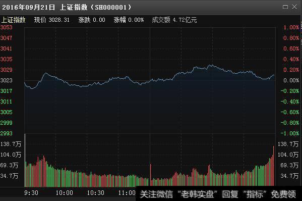 该股圆弧底+上升回档凸显，遭49家机构哄抢，将领军智能驾驶
