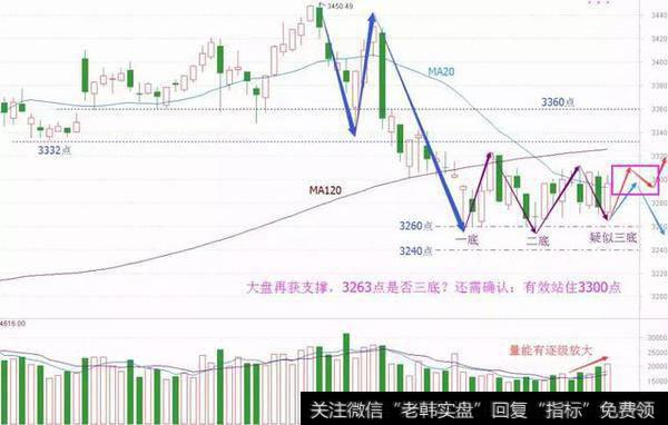 三重底促反弹 周期活跃短可期