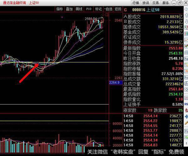 通达信金融终端上证50