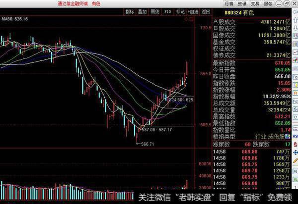 通达信金融终端有色