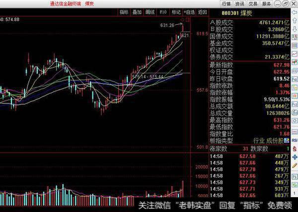 通达信金融终端煤炭