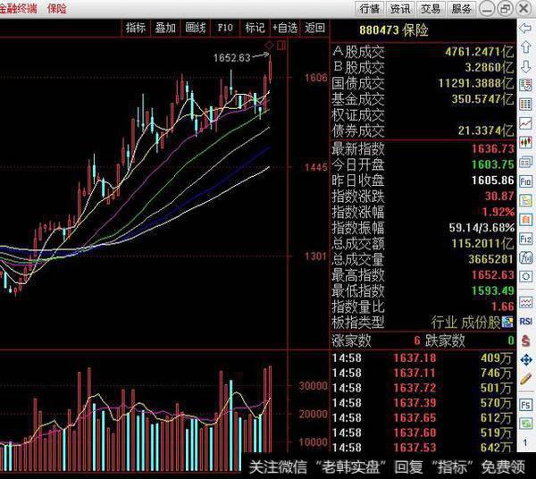 金融终端保险