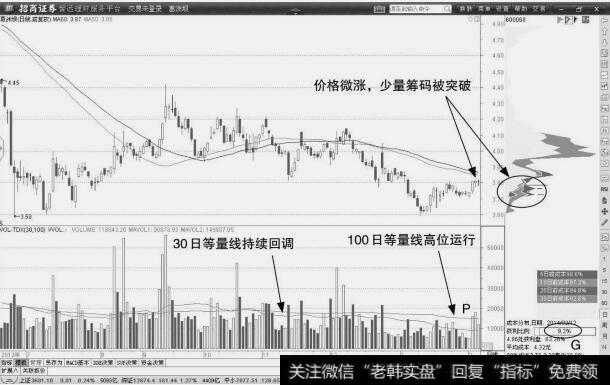 <a href='/gushiyaowen/213130.html'>葛洲坝</a>:被动吸筹信号