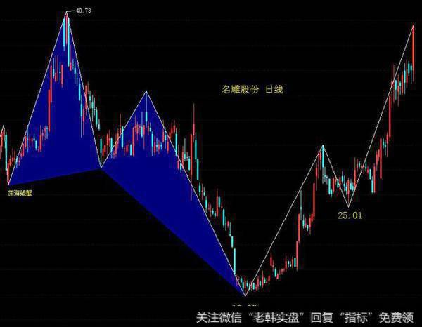 11.17涨停早知道：9股发重大利好公告，1股现“多方炮”看涨形态