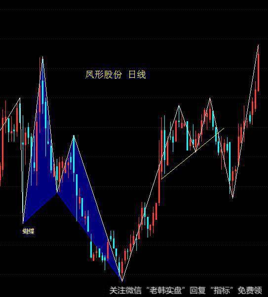 风行股份日线