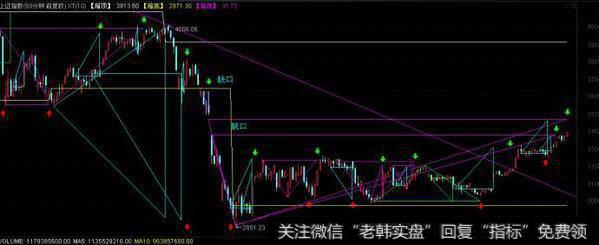 K线合并的利与弊