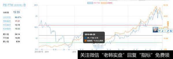 美的集团最新财务报表分析