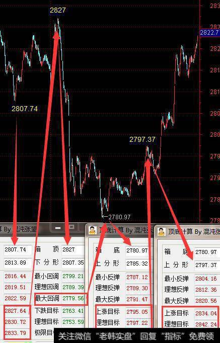 大盘出现三重底背离 满足这三点才是买入信号