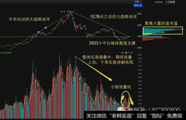 誓死抓住市场两大主线,窥探三重底满仓机会!