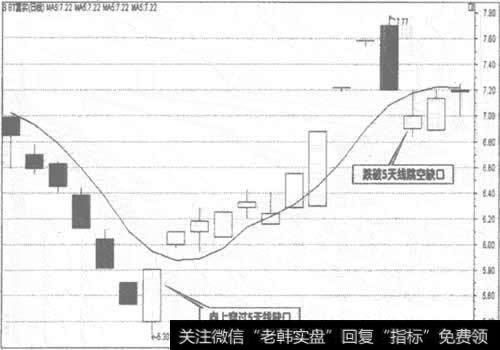 000736重庆实业日K线走势图