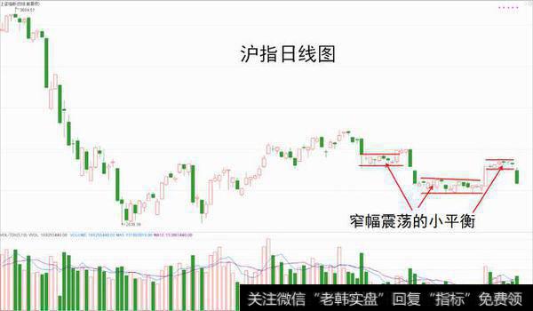 沪指日线图