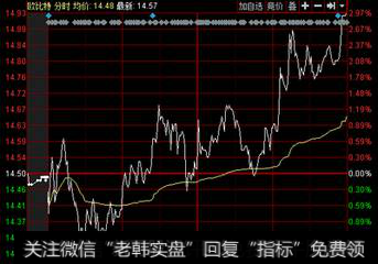<a href='/ggnews/263083.html'>欧比特</a>连续放量突破