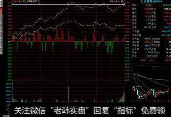 放量突破，行情启动！