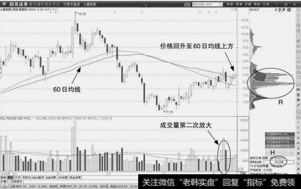 七喜控股：二次放量状态