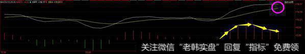 趋势图