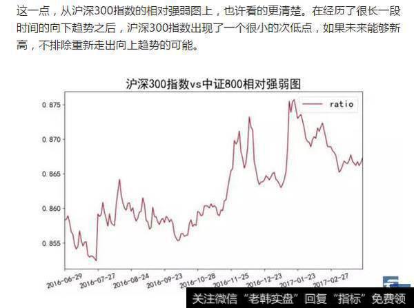 沪深300指数