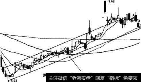 图2-38上升通道示意图