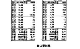 主力常用的盘口骗术