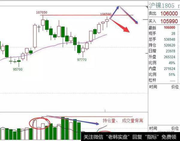 沪镍，<a href='/ljbeili/'>量价背离</a>之后，空波段走了5000个点