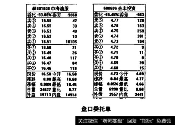 盘口委托单