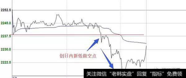 铁矿，破540防守后，最低到534