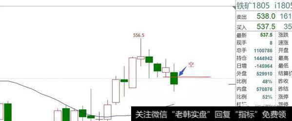 白盘观望为主，减仓空单后可持有