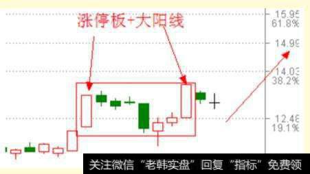 涨停板+太阳线