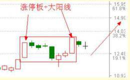 大阳线后 未必续涨