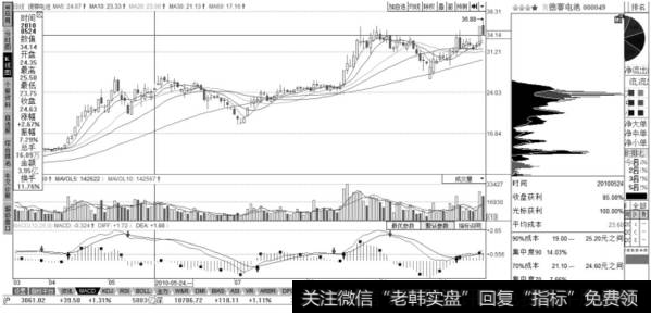 股票德赛电池(000049) 走势