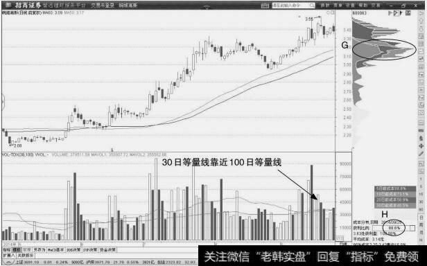 皖维高新：温和放量形态