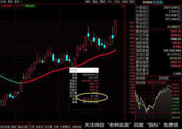<a href='/yangdelong/290035.html'>上证指数</a>三重底，加上底背离结构，有助于成功筑底