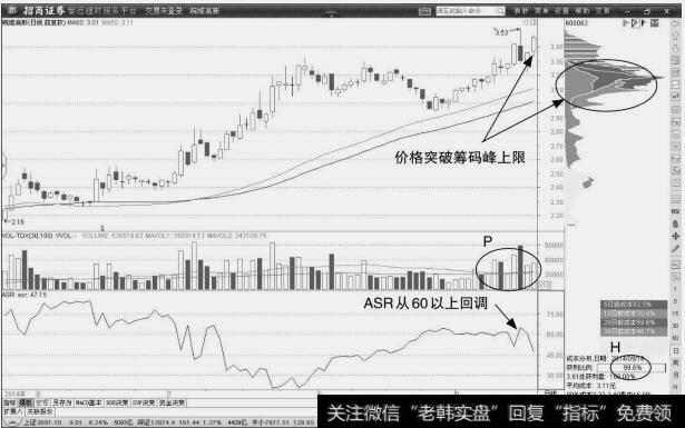 <a href='/shizixing/108116.html'>皖维高新</a>：加速突破信号