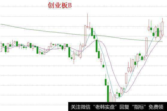 创业板B