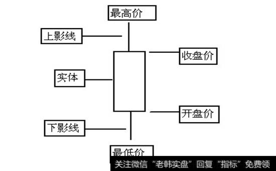 K线图