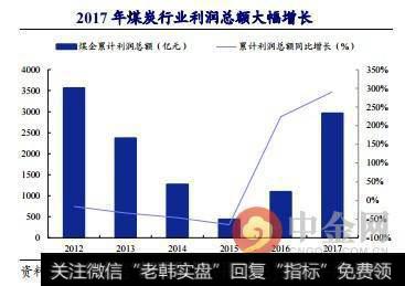 2017年煤炭行业利润总额大幅增长