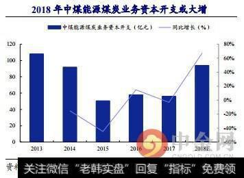 2018年中煤能源煤炭业务资本开支或大增