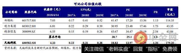 可比公司估值比较