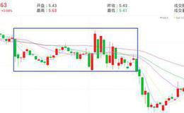 巧用成交量，轻松判断<em>股票买卖点</em>