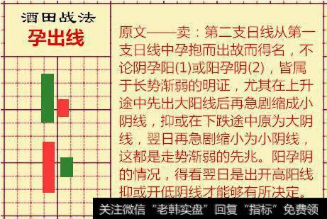 <a href='/jiutianzhanfa/'>酒田战法</a>(12)：孕线出现后的第三根K线决定买卖信号