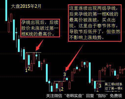 孕线的买点
