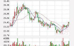 印纪传媒获利抛盘走出断头铡刀 股价连续2日跌停