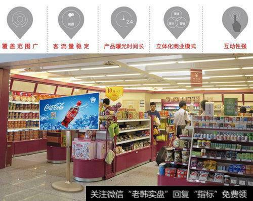 线下连锁零售店