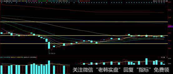 创业板盘面分析