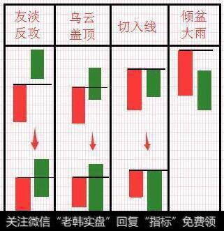 切入线形态第二种