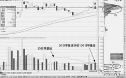 30日等量线第二次穿越100日等量线