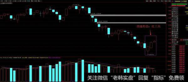 红三兵来了——A股吹响了集结号