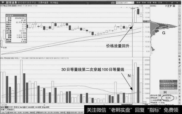 东方钽业：价格放量突破