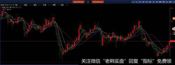 如果不能遵照执行，交易系统或策略有什么用