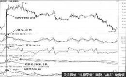 对于顶部的判断，可以选取KDJ. CCI. BOLL. DMI四个指标结合判断